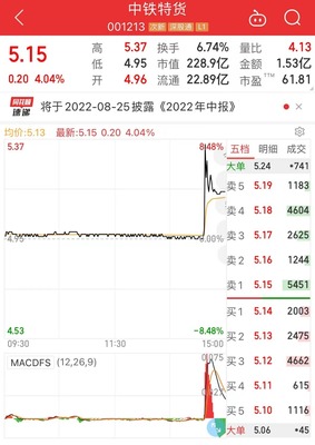 央企中国物流集团资产管理有限公司揭牌成立，物流板块异动拉升引关注