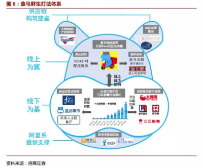 对比瑞幸与盒马 “黑马”奇迹能复制吗？——以自有资金投资视角的观察