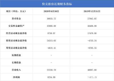 江苏快克股份运用自有资金购买信托计划，彰显充足资金储备与积极投资策略